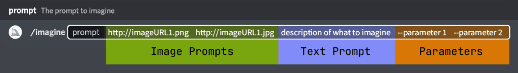 Midjourney Proper Prompt Syntax