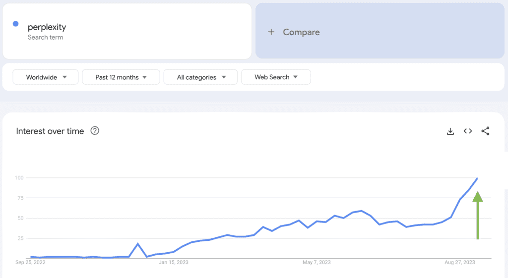 Perplexity - Google Trends